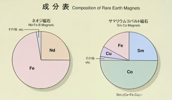 Kort levetid Imagination deform Rare Earth Magnets